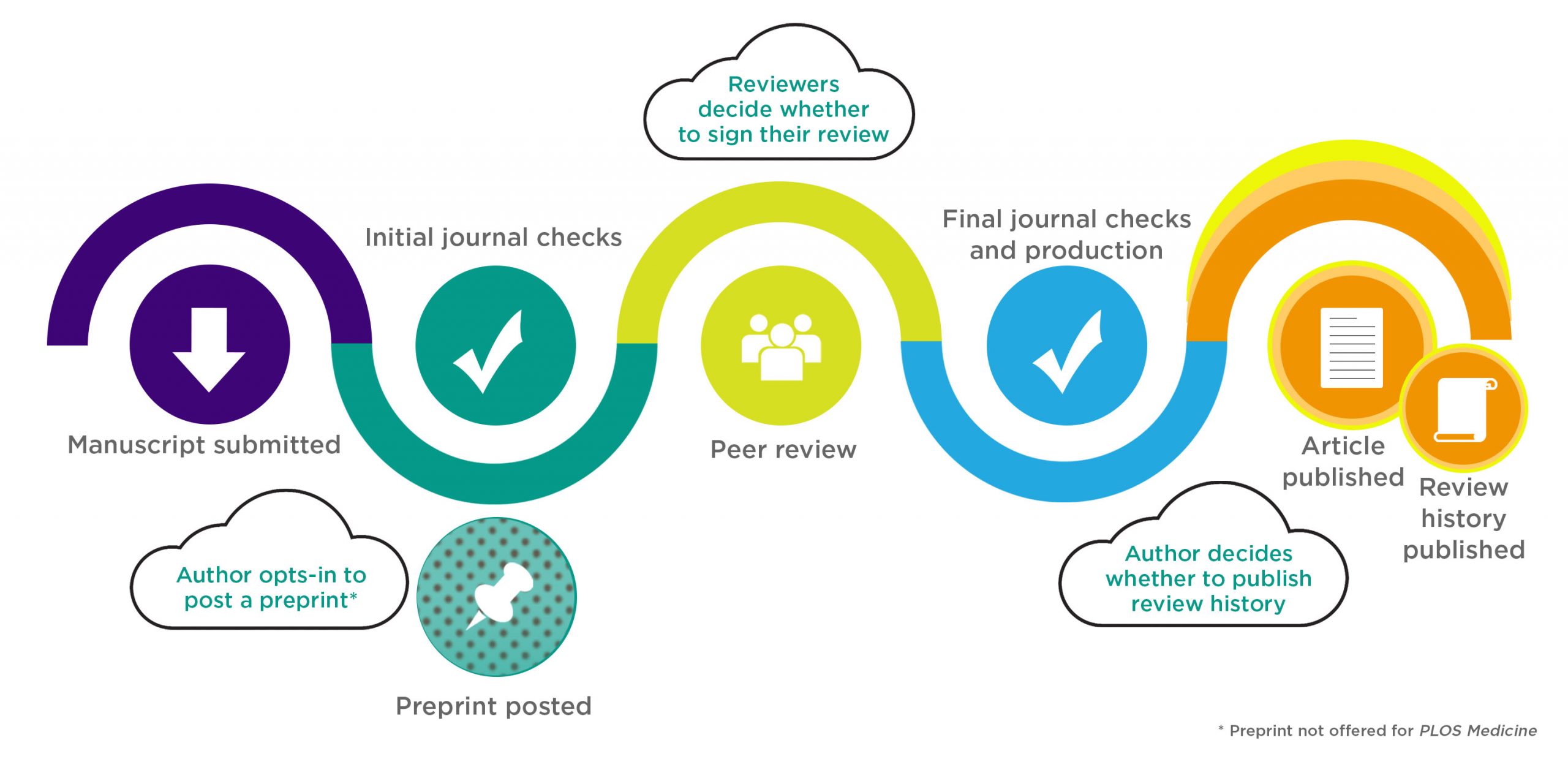 Paper publishing system
